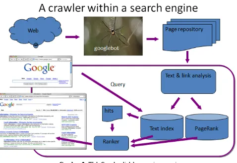 Gambar 2. Web Crawler di dalam mesin pencari
