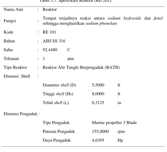 Tabel 5.7. Spesifikasi Reaktor (RE-201) 