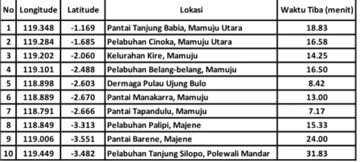 Tabel 2. Lokasi Observasi dan Waktu Tiba Gelombang Tsunami