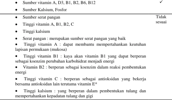 Tabel 21  Perbandingan klaim produk susu dengan peraturan 