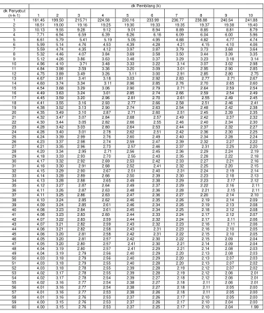 Tabel F 