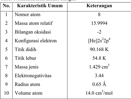 Tabel 1. Karakteristik umum oksigen  