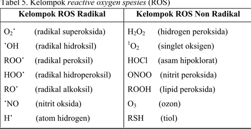 Tabel 5. Kelompok  reactive oxygen spesies (ROS)