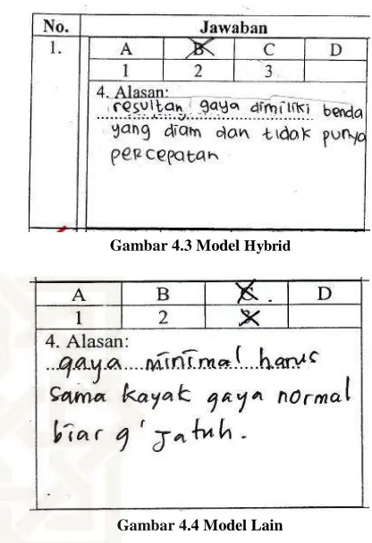 Gambar 4.3 Model Hybrid   