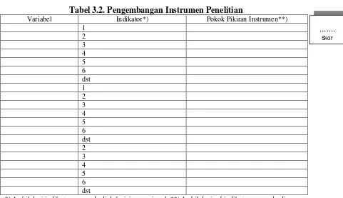 Tabel 3.2. Pengembangan Instrumen Penelitian 
