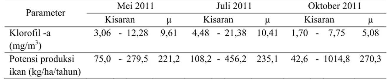 Tabel 3. Kandungan klorofil-a dan estimasi potensi produksi ikan di Danau Batur  Parameter  Mei 2011  Juli 2011  Oktober 2011 