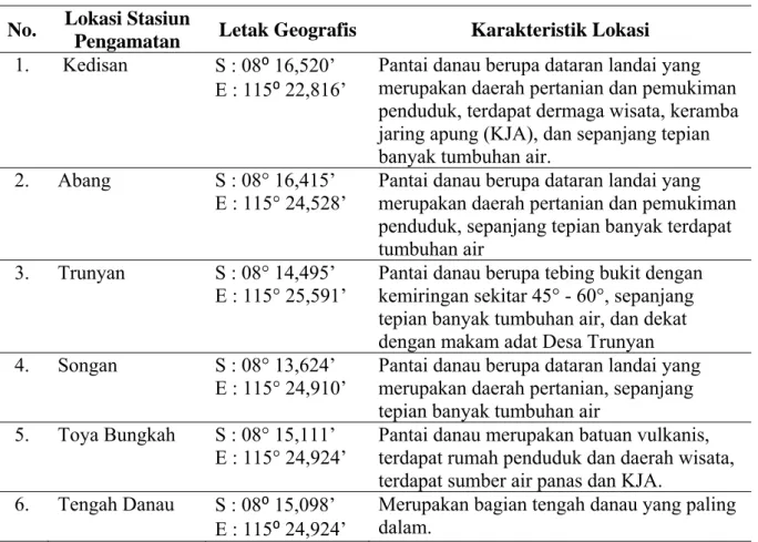 Tabel 1. Karakteristik lokasi stasiun pengamatan di Danau Batur  No.  Lokasi Stasiun 