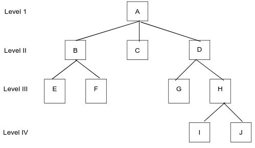 Gambar 2.2 : Contoh model database hirarki 