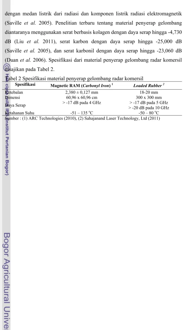 Tabel 2 Spesifikasi material penyerap gelombang radar komersil 