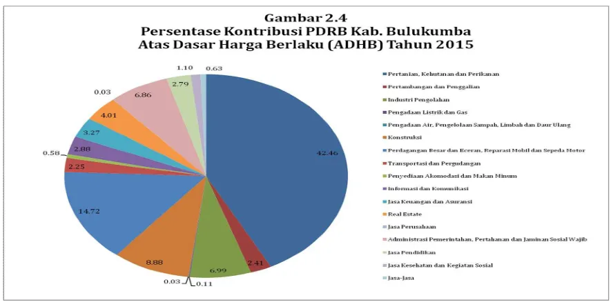 Tabel 2.8 