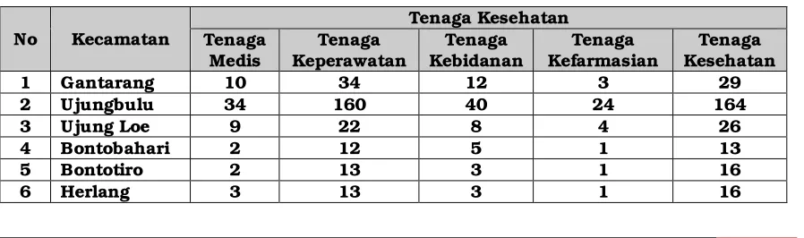 Tabel 2.12 