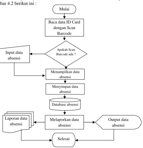 Gambar 4.2 System Flowchart Absensi