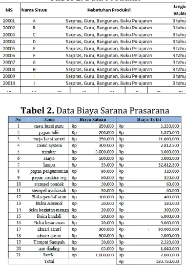 Tabel 1. Data Produksi 