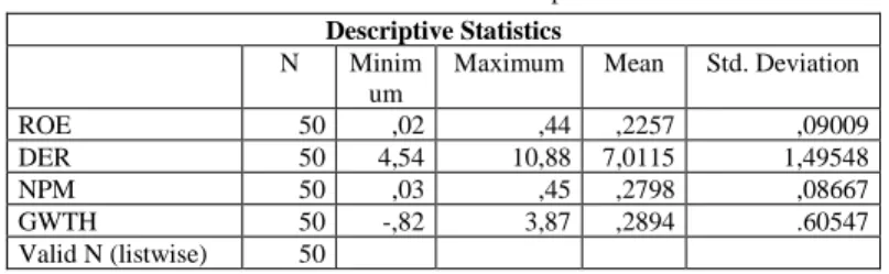 Tabel 1 Statistik Deskiptif  
