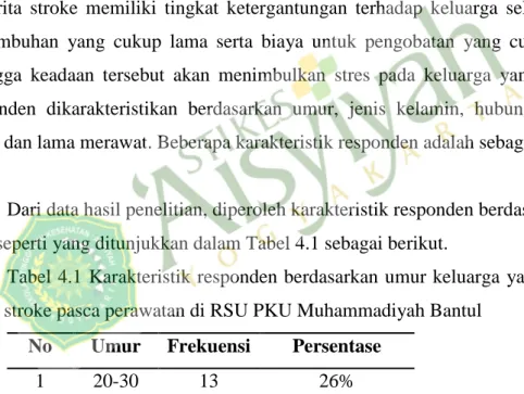 Tabel 4.1 Karakteristik responden berdasarkan umur keluarga yang merawat  pasien stroke pasca perawatan di RSU PKU Muhammadiyah Bantul 