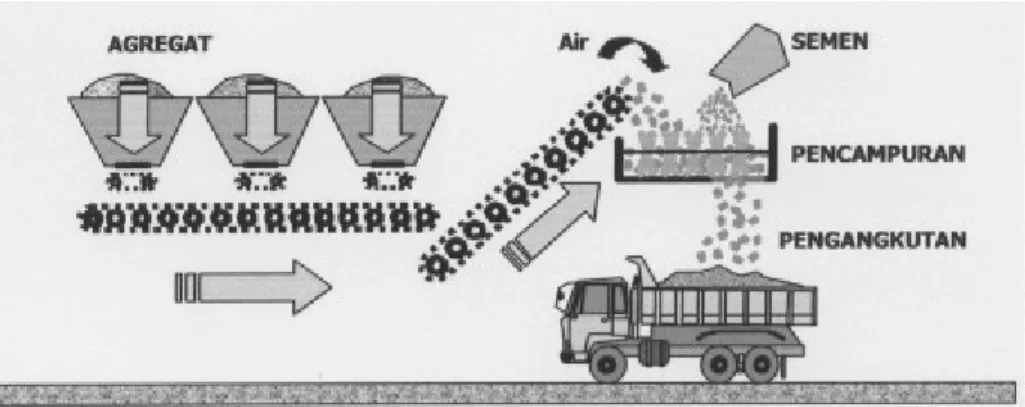Gambar 1.  Bagan Alir pencampuran CTB.