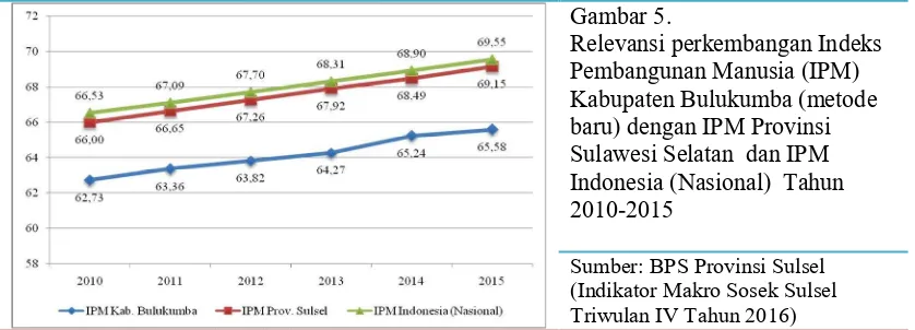 Gambar 4. Persentase jumlah penduduk 