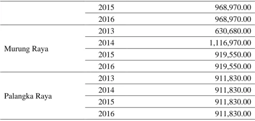 Tabel 5  Descriptive Statistics