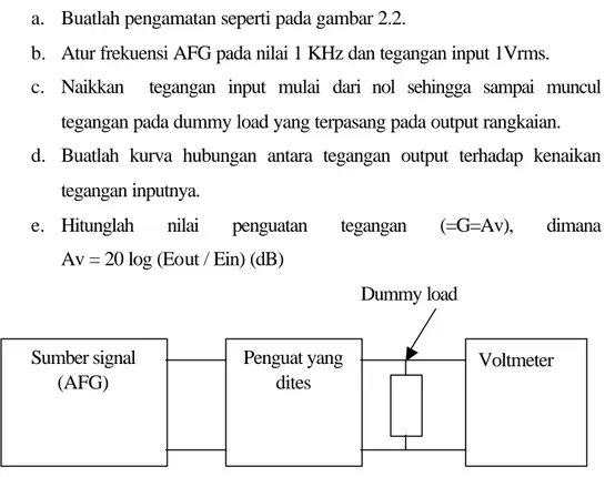 Gambar 2.2 Pengukuran karakteristik input-output    