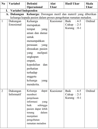 Tabel 3.2. Defenisi operasional Variabel 