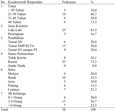 Tabel 5.1. 
