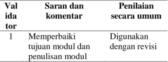 Tabel 4. Hasil Data Kualitatif Kajian  Instruksional  Val ida  tor  Saran dan komentar  Penilaian  secara umum  1  Memperbaiki 