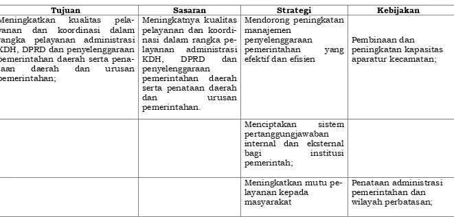 Tabel 4.1.  