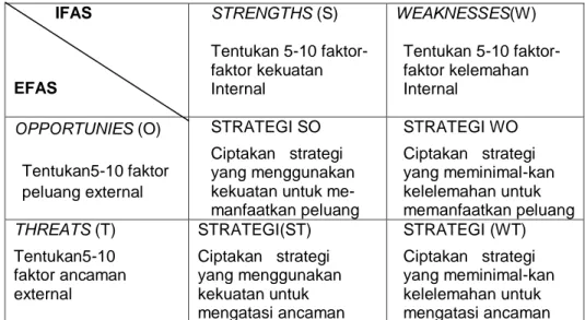 Tabel 3.4   Matrik SWOT 