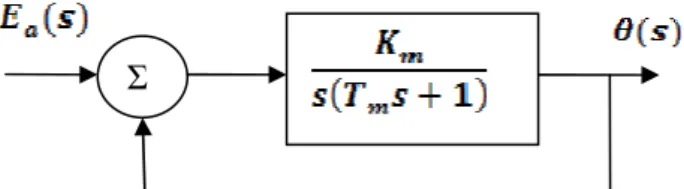 Gambar  2.5. Respons Unit Step Sistem Orde Kedua 