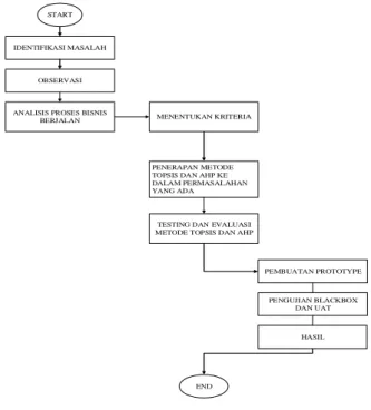 Tabel 4.1 Data Kriteria 