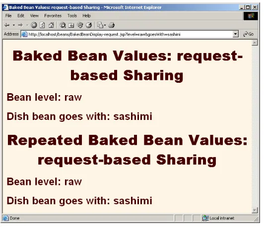 Figure 14–9Subsequent request to BakedBeanDisplay-request.jsp—BakedBean properties do not persist between requests.