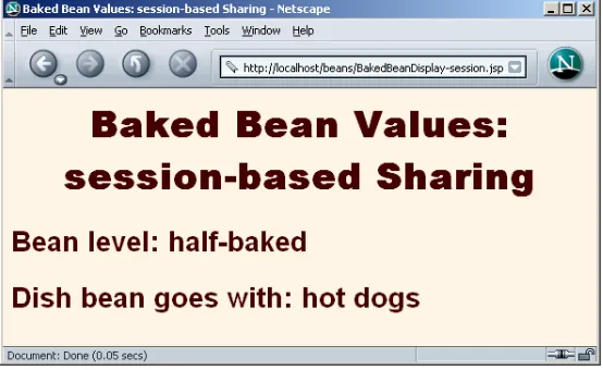 Figure 14–12 Subsequent request to BakedBeanDisplay-session.jsp—BakedBean properties do not persist between requests if the request is from a different client (as here) or is in a different session.