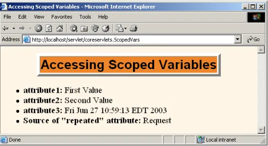 Figure 16–2The JSP 2.0 expression language simplifies access to scoped variables: objects stored as attributes of the page, request, session, or servlet context.