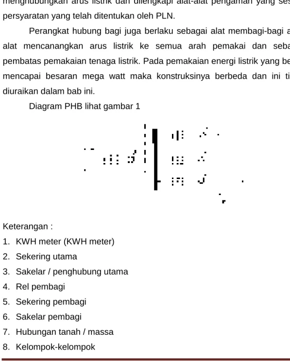 Diagram PHB lihat gambar 1