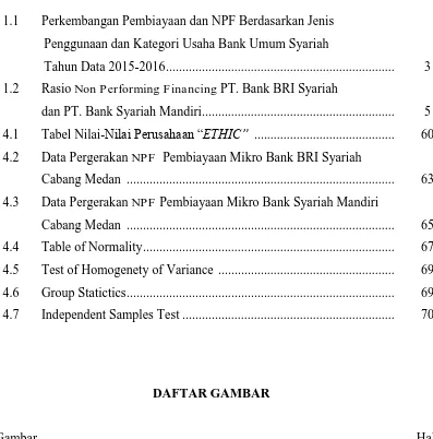 Tabel                                                                                                                        Hal  1.1 Perkembangan Pembiayaan dan NPF Berdasarkan Jenis  