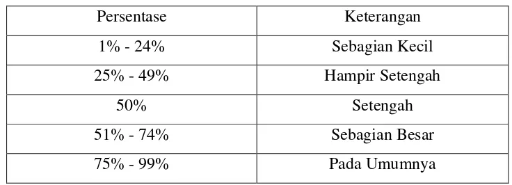 Tabel 3.9 