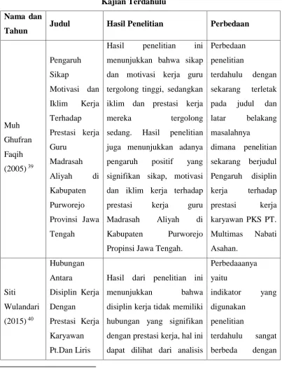 Tabel 2.1 Kajian Terdahulu 