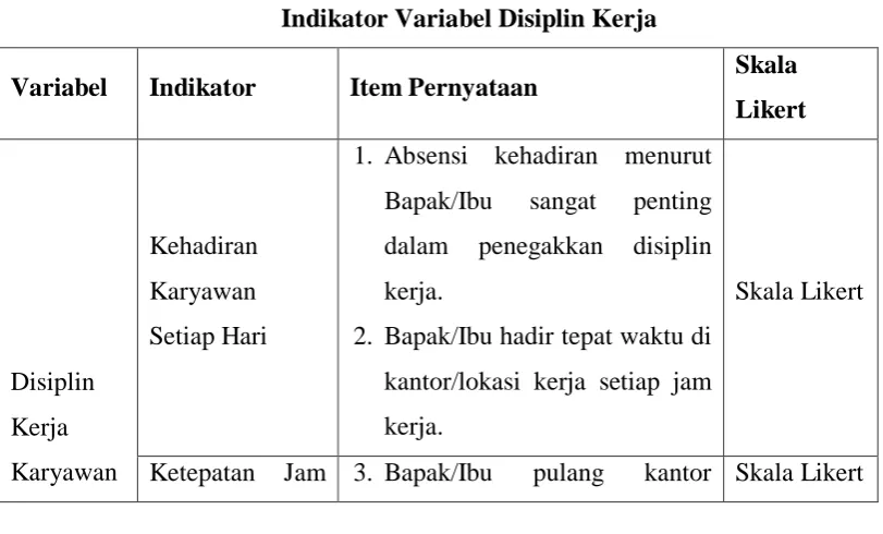 Tabel 3.1. 