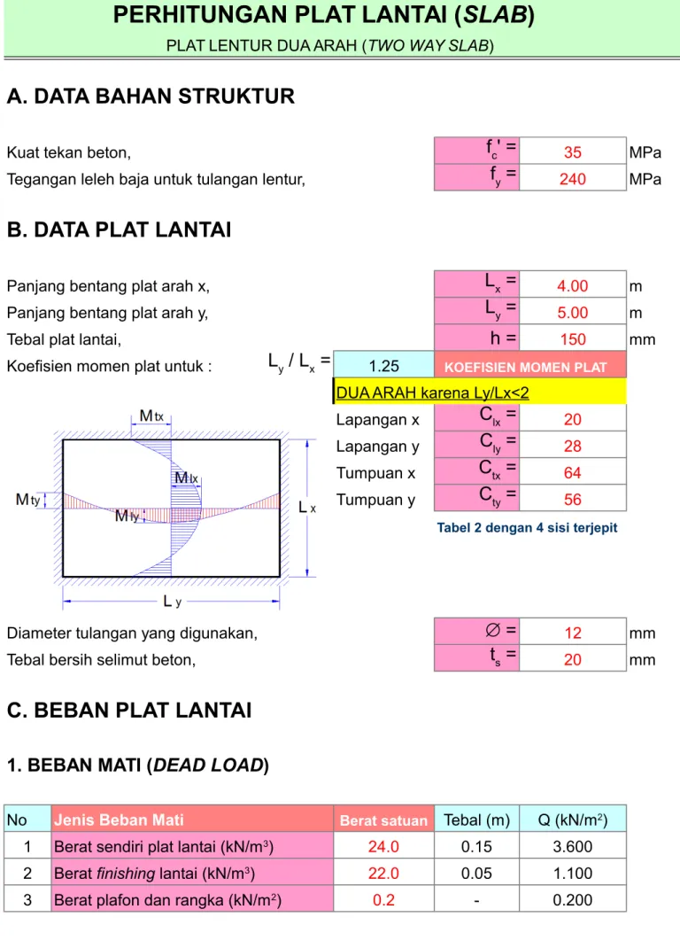 Tabel 2 dengan 4 sisi terjepit