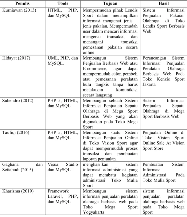 Tabel 2.1 Tabel Perbandingan 