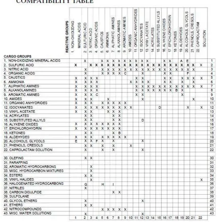 Tablica 1. Tablica kompatibilnosti 