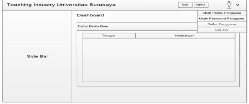 Gambar 1. Desain halaman dashboard (Halaman Utama) 