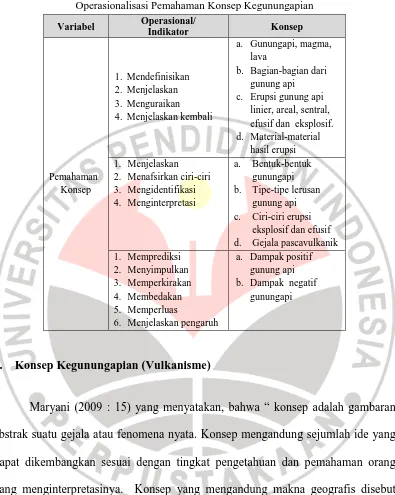 Tabel 1.1. Operasionalisasi Pemahaman Konsep Kegunungapian 