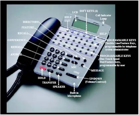 Gambar 2.4. Dterm Attendant Console 