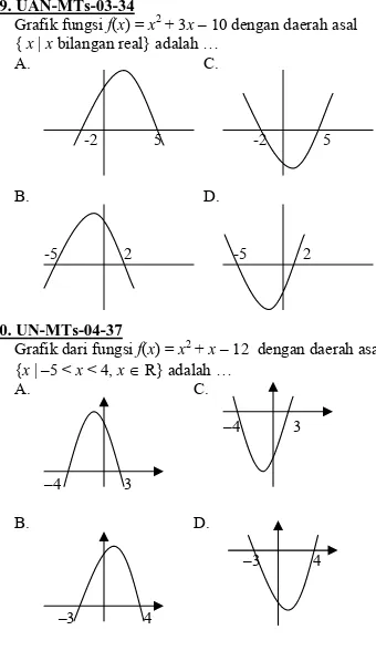 Grafik dari fungsi f(x) = x 2  + x – 12  dengan daerah asal 