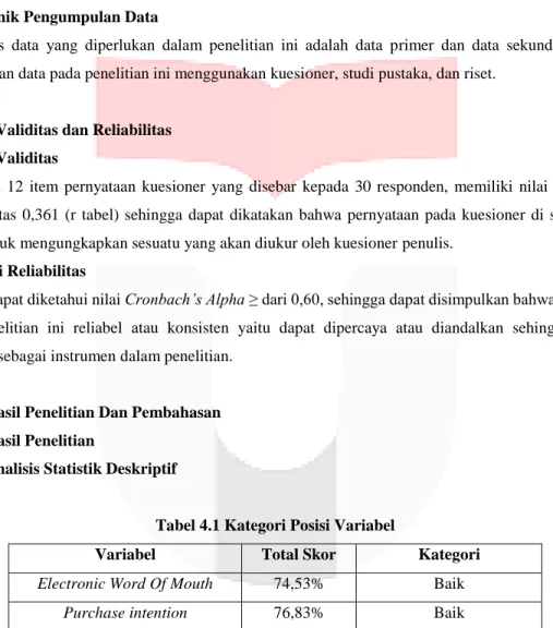 Tabel 4.1 Kategori Posisi Variabel 