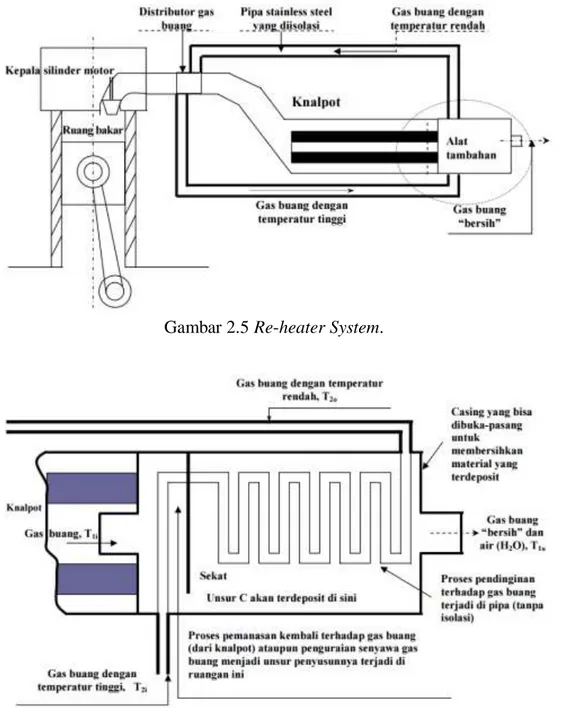 Gambar 2.5 Re-heater System. 