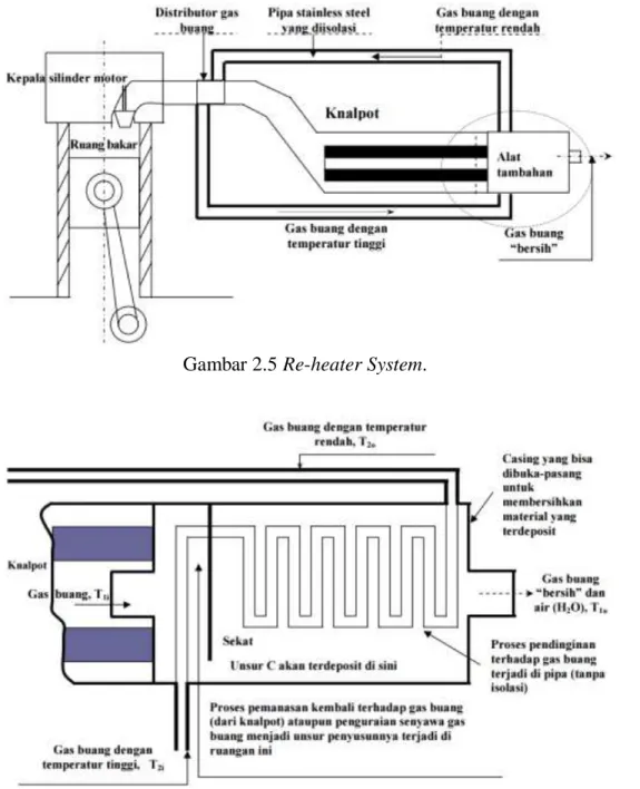 Gambar 2.5 Re-heater System. 