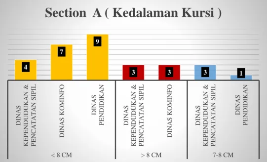 Gambar 5. 2 Grafik alas duduk 