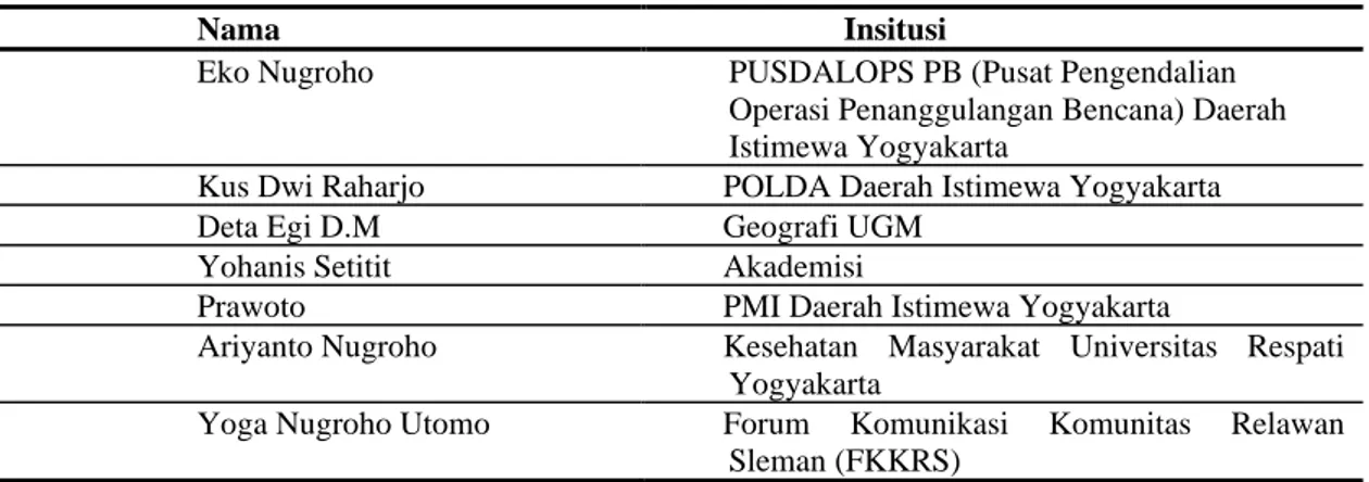 Tabel 2. Peserta Focus Group Discussion 